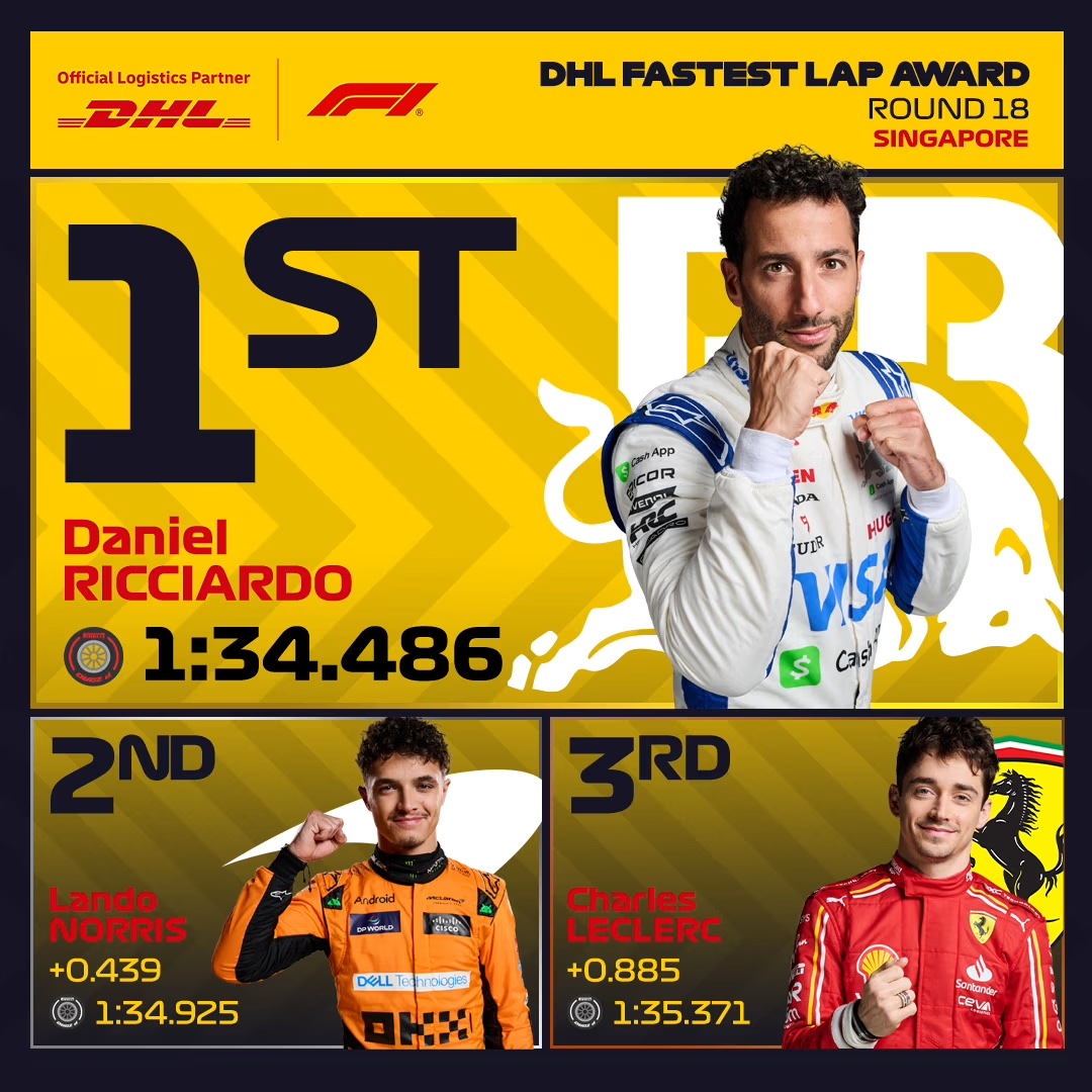 รางวัล Fastest Lap การแข่ง F1 Formula 1