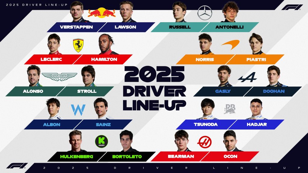 รายชื่อนักขับ F1 ปี 2025