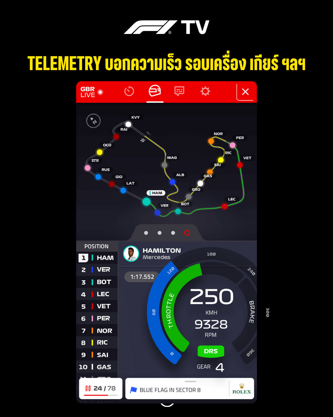 แนะนำ F1 TV ฟีเจอร์ดูข้อมูล Telemetry ความเร็ว รอบเครื่อง เกียร์