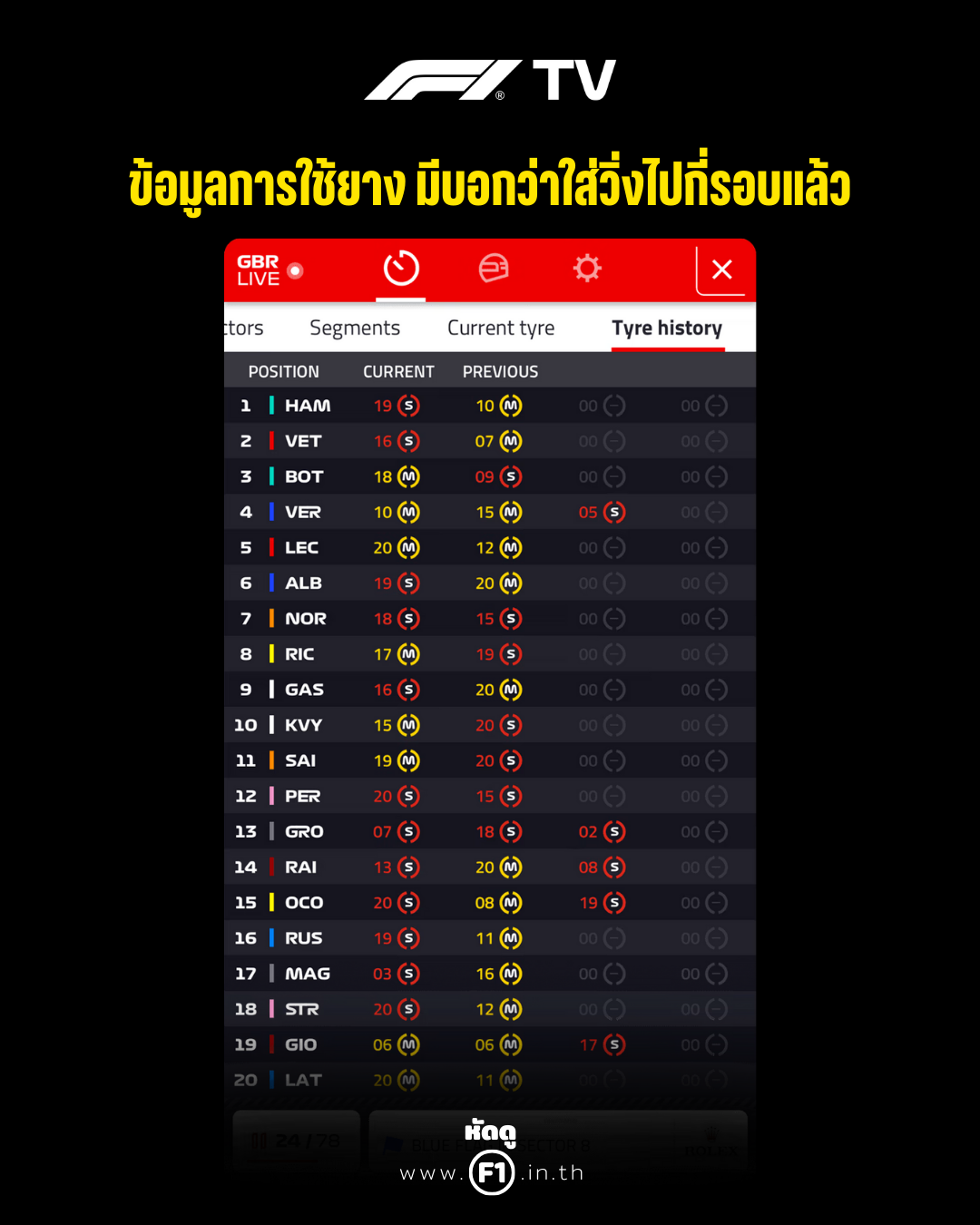 แนะนำ F1 TV ฟีเจอร์ดูข้อมูลการใช้ยาง